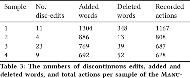 Figure 4 for Decoding the End-to-end Writing Trajectory in Scholarly Manuscripts