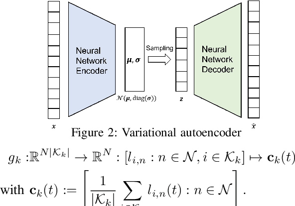 Figure 2 for Network Slicing via Transfer Learning aided Distributed Deep Reinforcement Learning