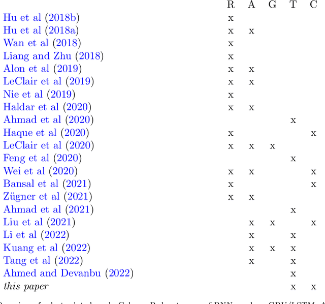 Figure 2 for Revisiting File Context for Source Code Summarization