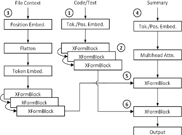Figure 3 for Revisiting File Context for Source Code Summarization