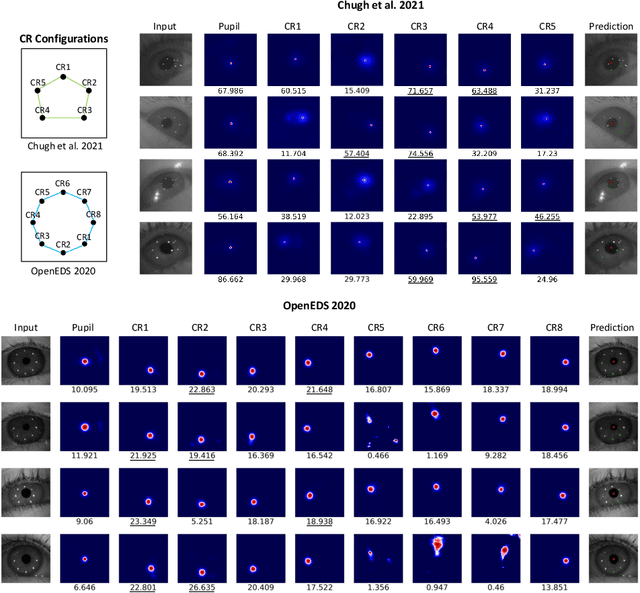 Figure 4 for LEyes: A Lightweight Framework for Deep Learning-Based Eye Tracking using Synthetic Eye Images