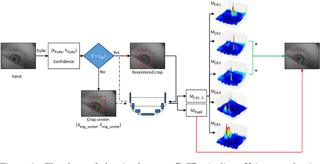 Figure 3 for LEyes: A Lightweight Framework for Deep Learning-Based Eye Tracking using Synthetic Eye Images