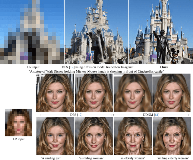 Figure 1 for Text-guided Explorable Image Super-resolution