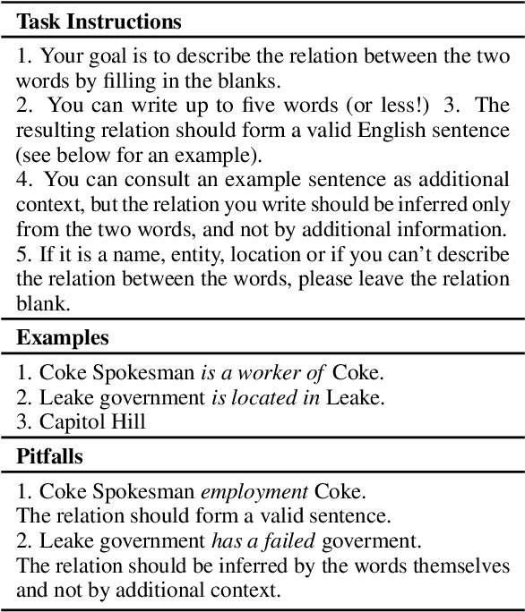 Figure 3 for "Covid vaccine is against Covid but Oxford vaccine is made at Oxford!" Semantic Interpretation of Proper Noun Compounds