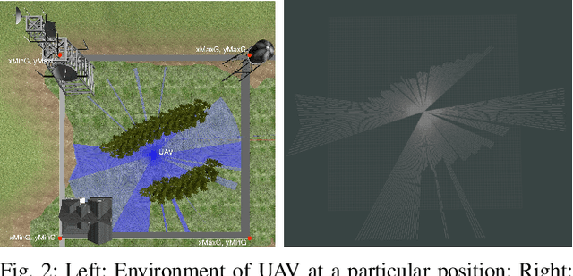 Figure 2 for RELAX: Reinforcement Learning Enabled 2D-LiDAR Autonomous System for Parsimonious UAVs