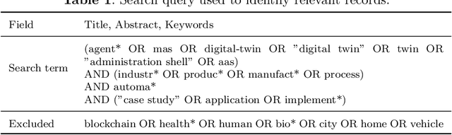 Figure 1 for Systematic Comparison of Software Agents and Digital Twins: Differences, Similarities, and Synergies in Industrial Production