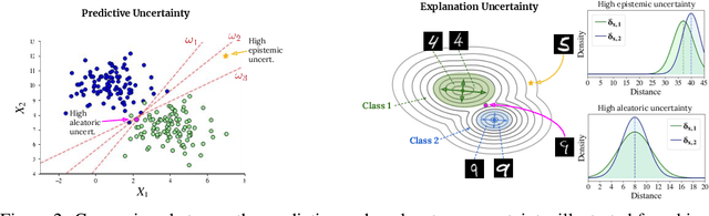 Figure 3 for Uncertainty-Aware Explanations Through Probabilistic Self-Explainable Neural Networks