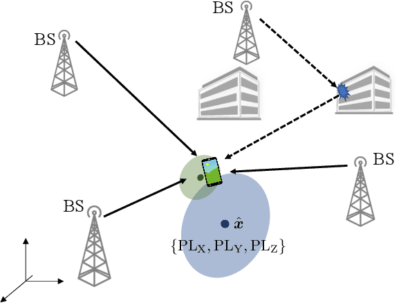 Figure 1 for Bayesian Integrity Monitoring for Cellular Positioning -- A Simplified Case Study