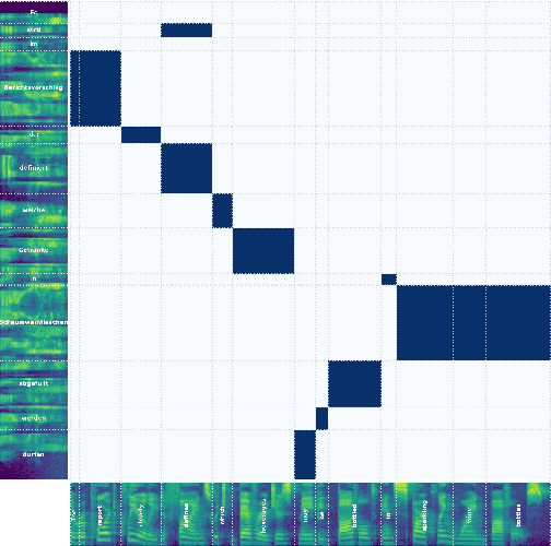 Figure 1 for SpeechAlign: a Framework for Speech Translation Alignment Evaluation