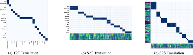 Figure 3 for SpeechAlign: a Framework for Speech Translation Alignment Evaluation