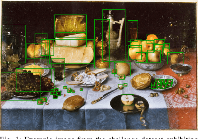 Figure 1 for ODOR: The ICPR2022 ODeuropa Challenge on Olfactory Object Recognition