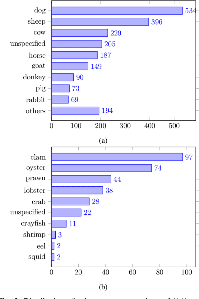 Figure 2 for ODOR: The ICPR2022 ODeuropa Challenge on Olfactory Object Recognition