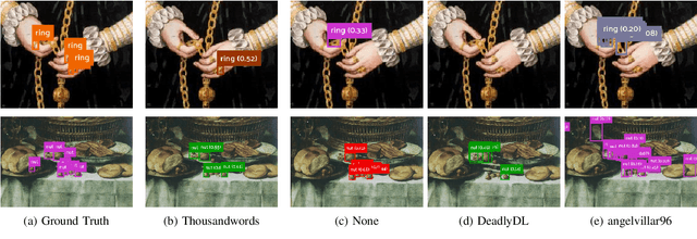 Figure 3 for ODOR: The ICPR2022 ODeuropa Challenge on Olfactory Object Recognition