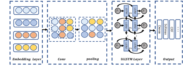 Figure 3 for CKG: Dynamic Representation Based on Context and Knowledge Graph