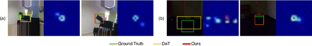 Figure 1 for Learning Dual-Fused Modality-Aware Representations for RGBD Tracking