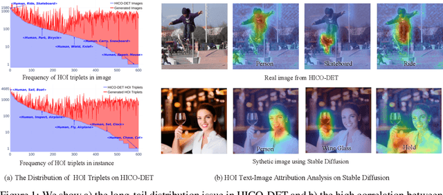Figure 1 for Boosting Human-Object Interaction Detection with Text-to-Image Diffusion Model