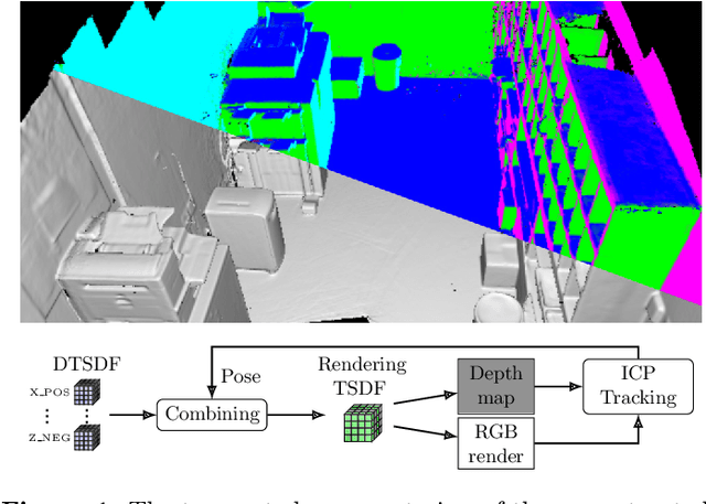 Figure 1 for Rendering the Directional TSDF for Tracking and Multi-Sensor Registration with Point-To-Plane Scale ICP