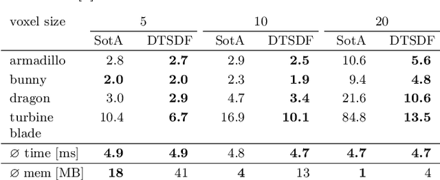 Figure 4 for Rendering the Directional TSDF for Tracking and Multi-Sensor Registration with Point-To-Plane Scale ICP