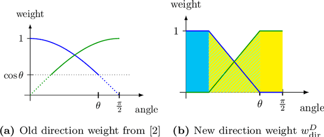 Figure 3 for Rendering the Directional TSDF for Tracking and Multi-Sensor Registration with Point-To-Plane Scale ICP