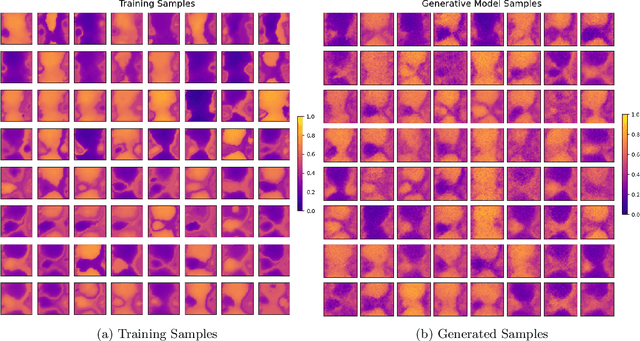 Figure 3 for Generative Modelling of Stochastic Rotating Shallow Water Noise