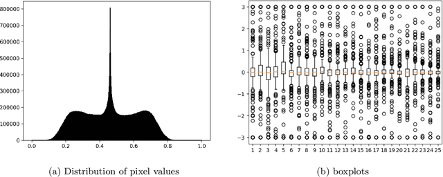 Figure 4 for Generative Modelling of Stochastic Rotating Shallow Water Noise