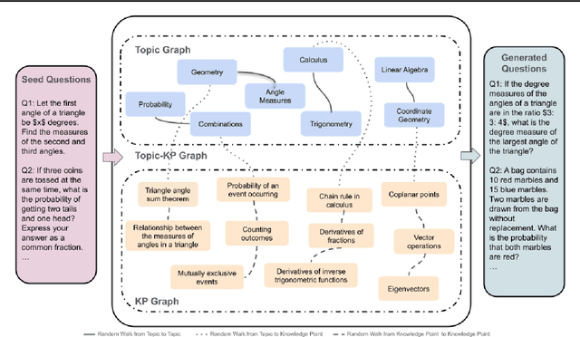 Figure 4 for MathScale: Scaling Instruction Tuning for Mathematical Reasoning