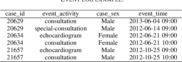 Figure 3 for Fuzzy Temporal Protoforms for the Quantitative Description of Processes in Natural Language