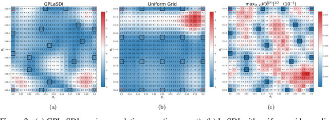 Figure 2 for Data-Driven Autoencoder Numerical Solver with Uncertainty Quantification for Fast Physical Simulations