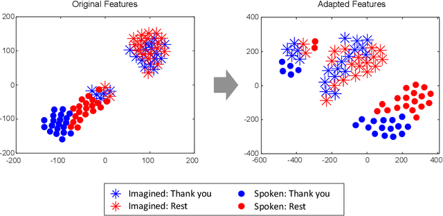 Figure 2 for Neural Speech Embeddings for Speech Synthesis Based on Deep Generative Networks
