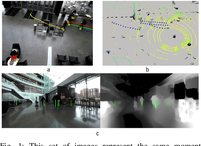 Figure 1 for TBD Pedestrian Data Collection: Towards Rich, Portable, and Large-Scale Natural Pedestrian Data