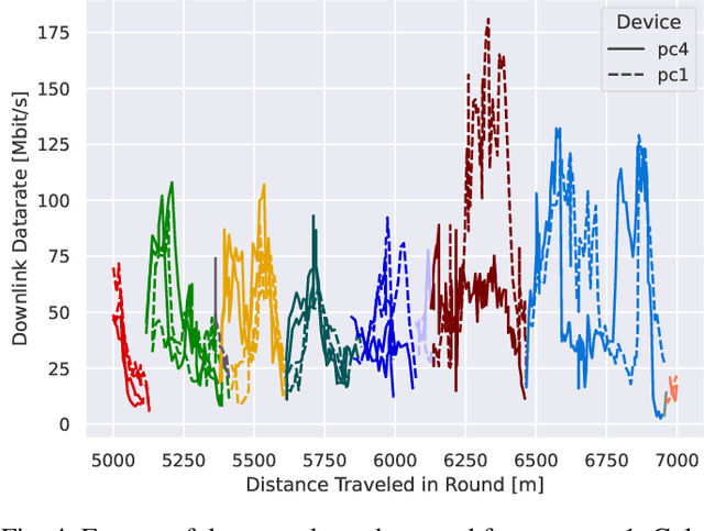 Figure 4 for Berlin V2X: A Machine Learning Dataset from Multiple Vehicles and Radio Access Technologies