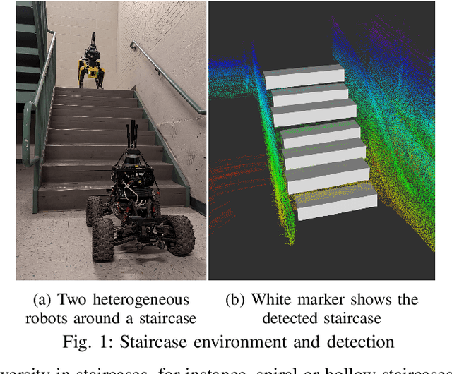 Figure 1 for Fast Staircase Detection and Estimation using 3D Point Clouds with Multi-detection Merging for Heterogeneous Robots