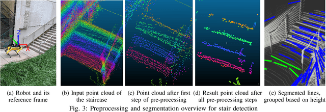 Figure 3 for Fast Staircase Detection and Estimation using 3D Point Clouds with Multi-detection Merging for Heterogeneous Robots