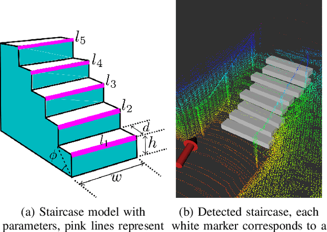 Figure 4 for Fast Staircase Detection and Estimation using 3D Point Clouds with Multi-detection Merging for Heterogeneous Robots