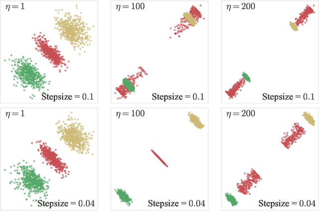 Figure 3 for Theoretical Insights for Diffusion Guidance: A Case Study for Gaussian Mixture Models