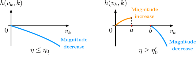 Figure 4 for Theoretical Insights for Diffusion Guidance: A Case Study for Gaussian Mixture Models