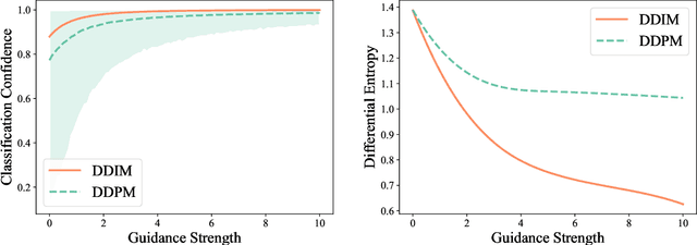 Figure 2 for Theoretical Insights for Diffusion Guidance: A Case Study for Gaussian Mixture Models