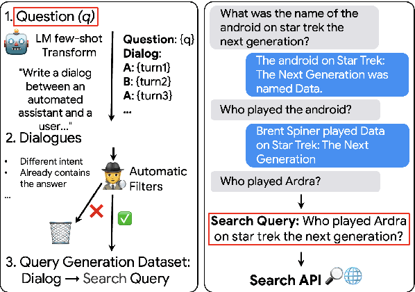 Figure 1 for q2d: Turning Questions into Dialogs to Teach Models How to Search