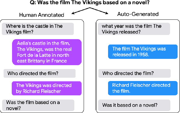 Figure 3 for q2d: Turning Questions into Dialogs to Teach Models How to Search