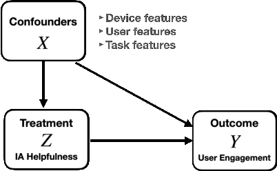 Figure 1 for Feedback Effect in User Interaction with Intelligent Assistants: Delayed Engagement, Adaption and Drop-out
