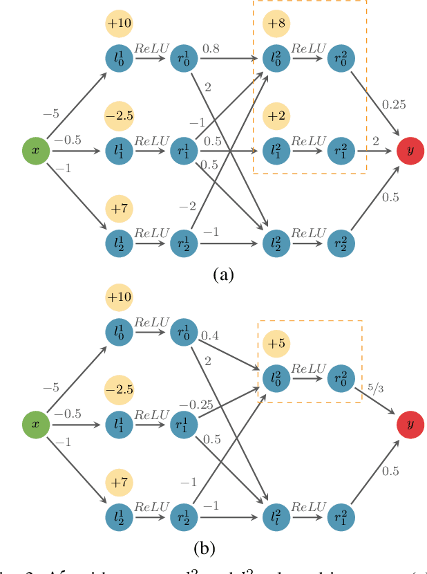 Figure 3 for DelBugV: Delta-Debugging Neural Network Verifiers