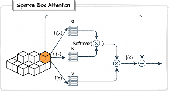 Figure 3 for VoxelKP: A Voxel-based Network Architecture for Human Keypoint Estimation in LiDAR Data