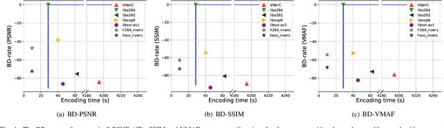 Figure 4 for UAV Immersive Video Streaming: A Comprehensive Survey, Benchmarking, and Open Challenges