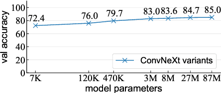 Figure 4 for A Decade's Battle on Dataset Bias: Are We There Yet?