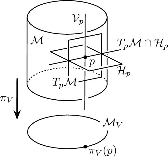 Figure 1 for On the Fisher-Rao Gradient of the Evidence Lower Bound