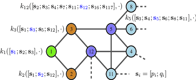 Figure 1 for Graph-Structured Kernel Design for Power Flow Learning using Gaussian Processes