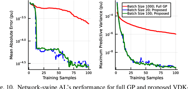 Figure 2 for Graph-Structured Kernel Design for Power Flow Learning using Gaussian Processes