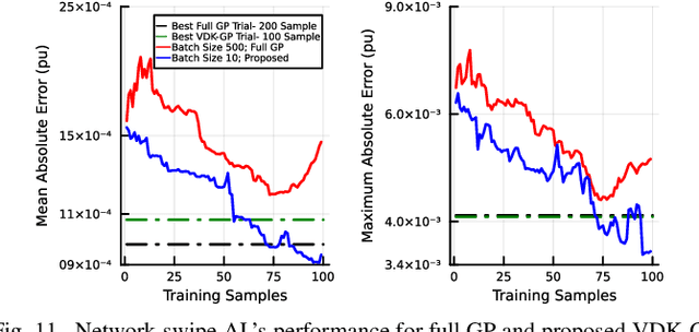 Figure 3 for Graph-Structured Kernel Design for Power Flow Learning using Gaussian Processes