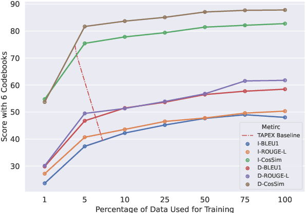 Figure 3 for STOAT: Structured Data to Analytical Text With Controls