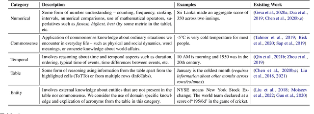 Figure 2 for STOAT: Structured Data to Analytical Text With Controls